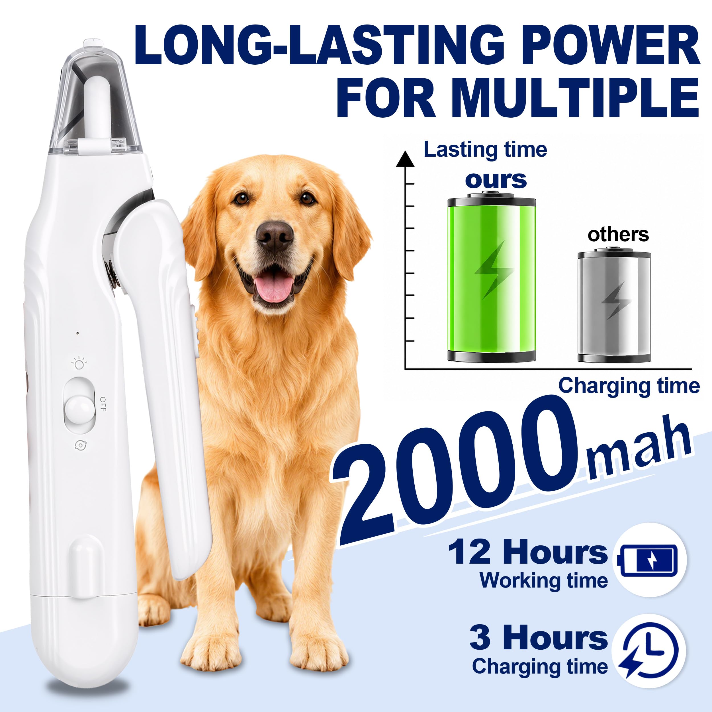PawTrim™ Pro pet nail grinder with built-in LED light for accurate nail trimming